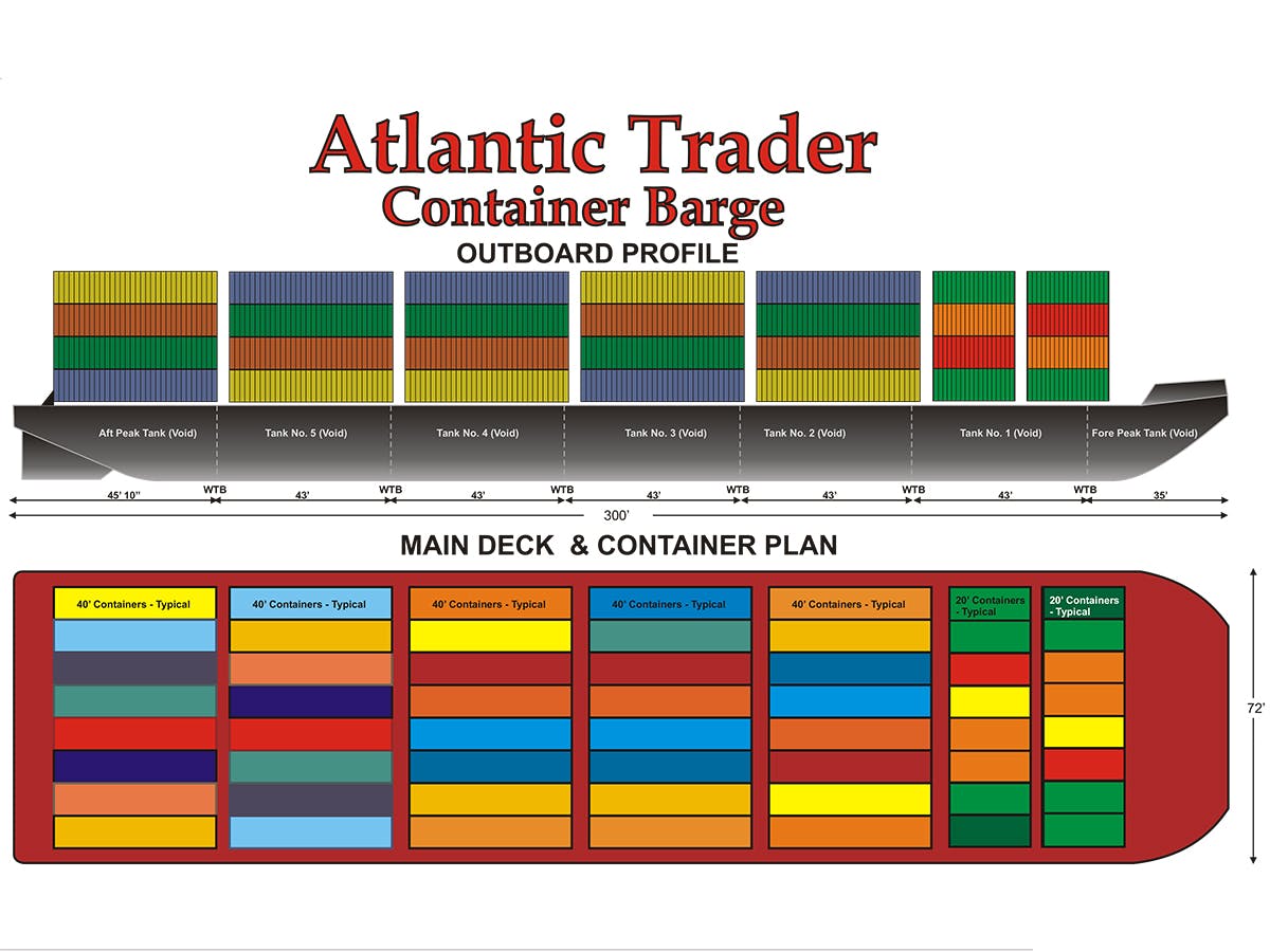 Atlantic Trader