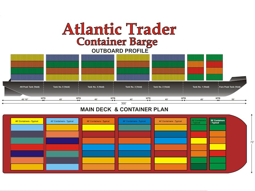Atlantic Trader